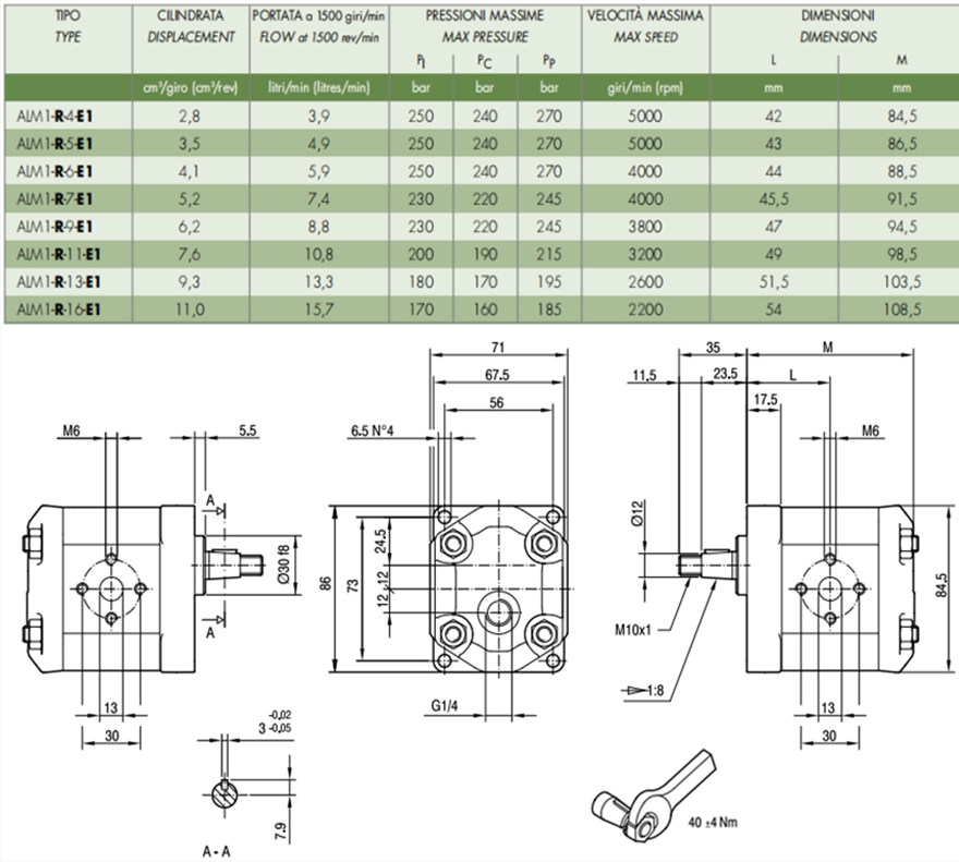 馬祖奇ALM1-R-* 系列齒輪馬達參數及尺寸
