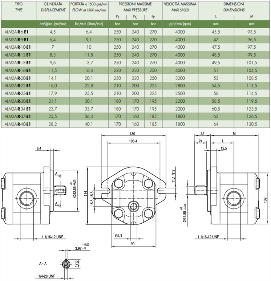 馬祖奇ALM2A-R-* 系列齒輪馬達參數及尺寸