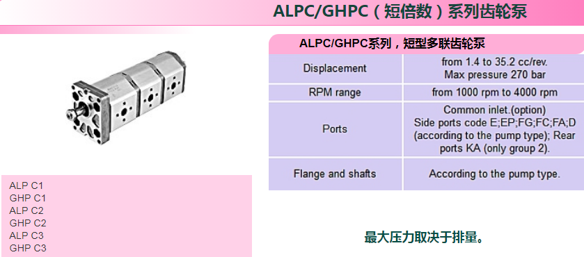 ALPC/GHPC(短倍數(shù))系列齒輪泵