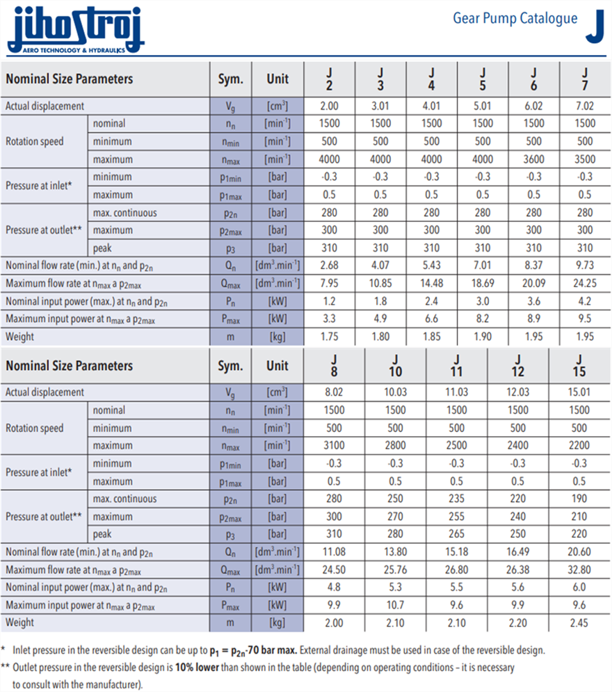 J 系列捷克jihostroj齒輪泵型號參數