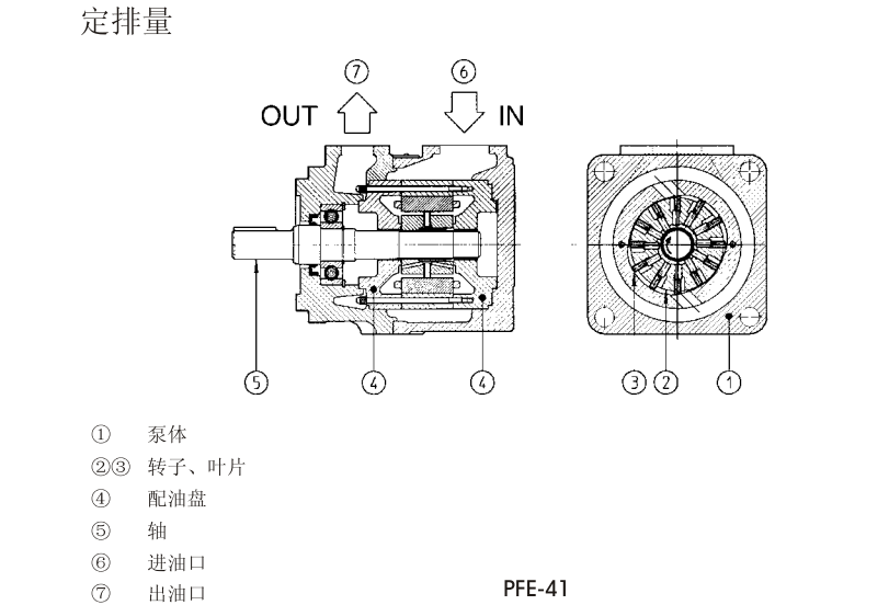 PFE-31,PFE-41,PFE-51型阿托斯葉片泵