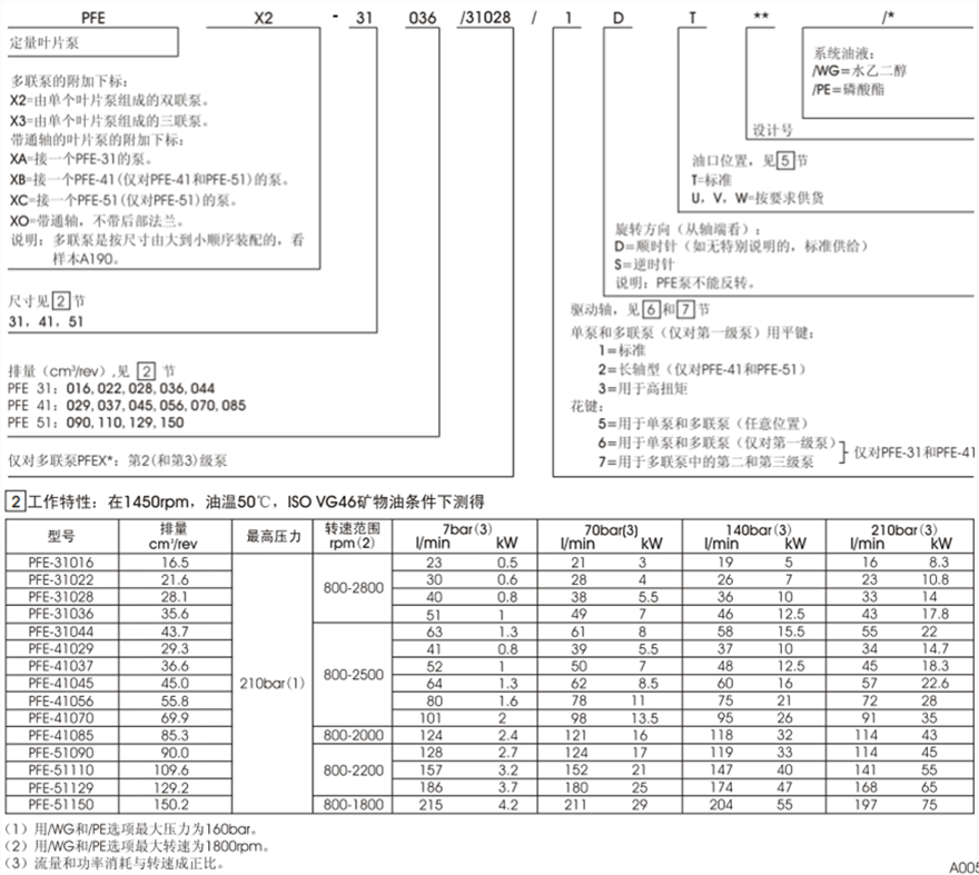 PFE-31,PFE-41,PFE-51型阿托斯葉片泵型號
