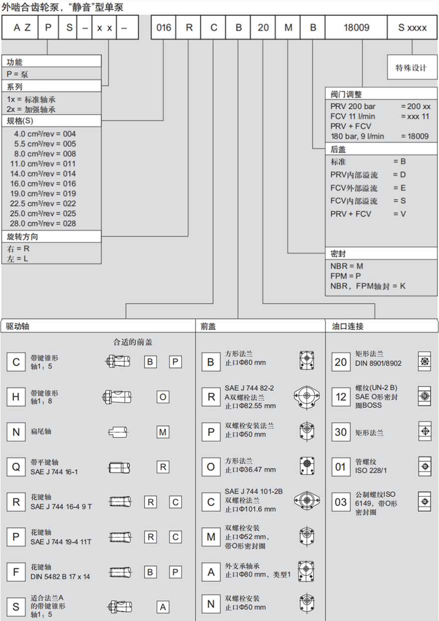 力士樂外嚙合齒輪泵,“靜音”型單泵訂貨型號
