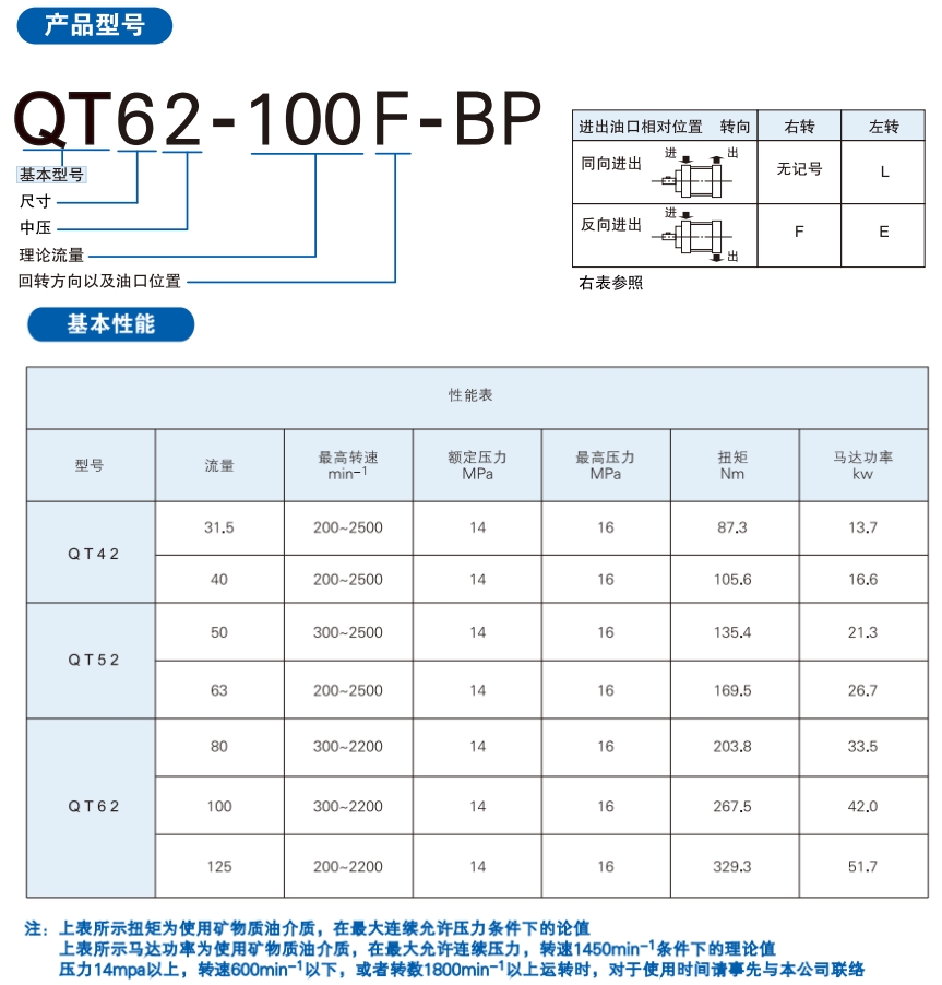 Sumitomo住友QT-BP油壓泵規格參數