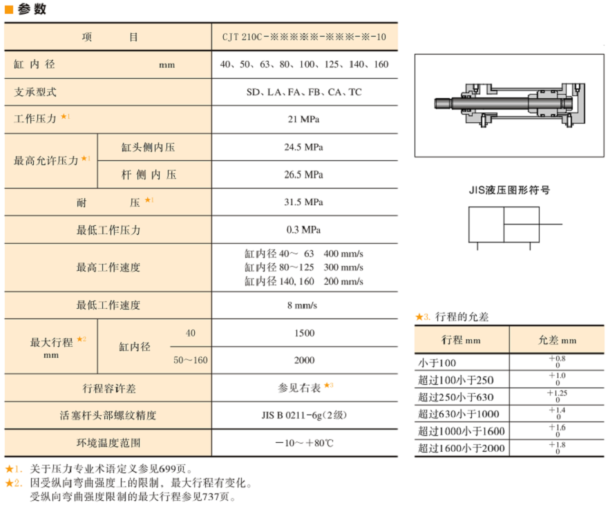 油研CJT210系列液壓缸參數