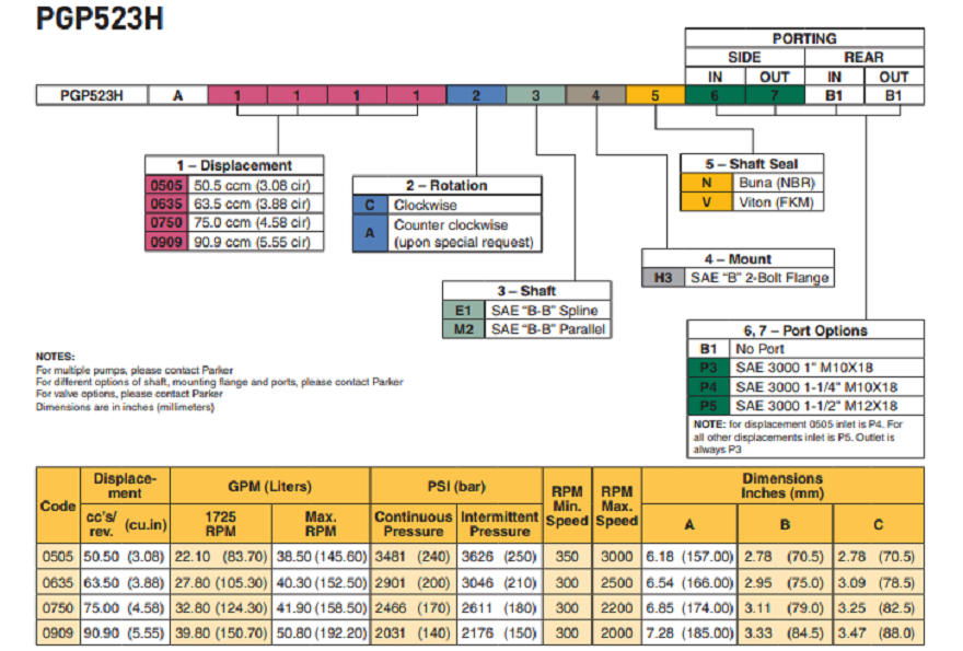 派克PGP523H系列齒輪泵技術規格